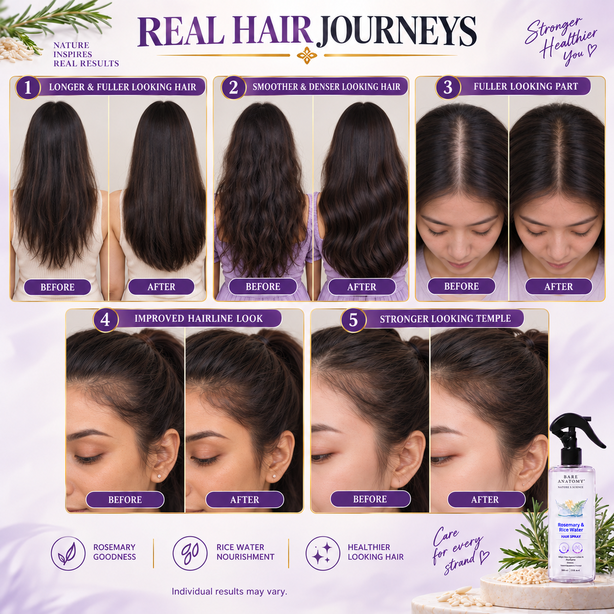 Nature x Science Rosemary Water and Rice Water |100% Natural Extract | Soft & Smooth Hair Non-Greasy & Fast Absorbing | 200 ml